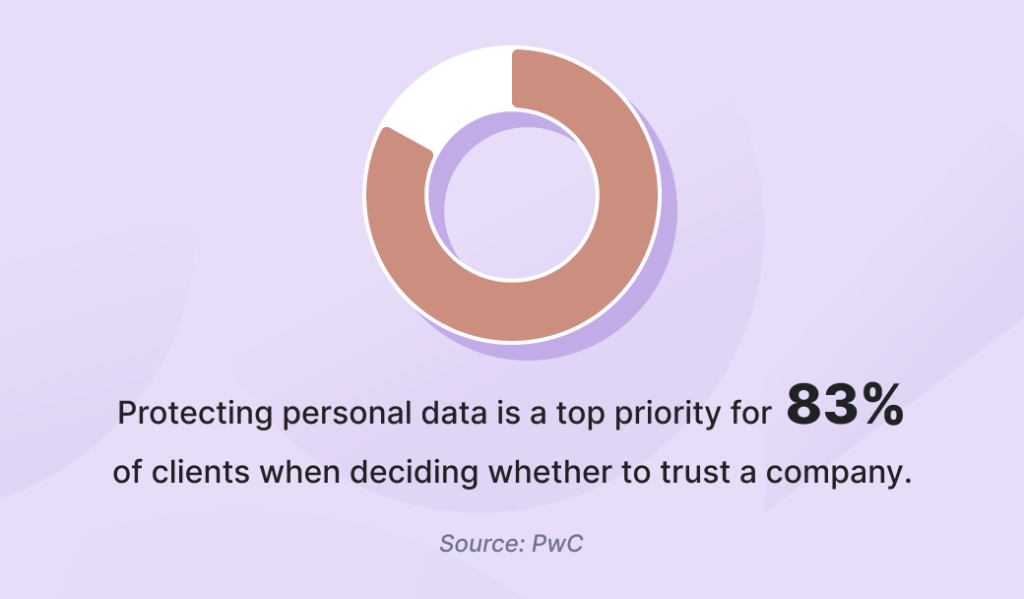 Customer trust trends 2025
