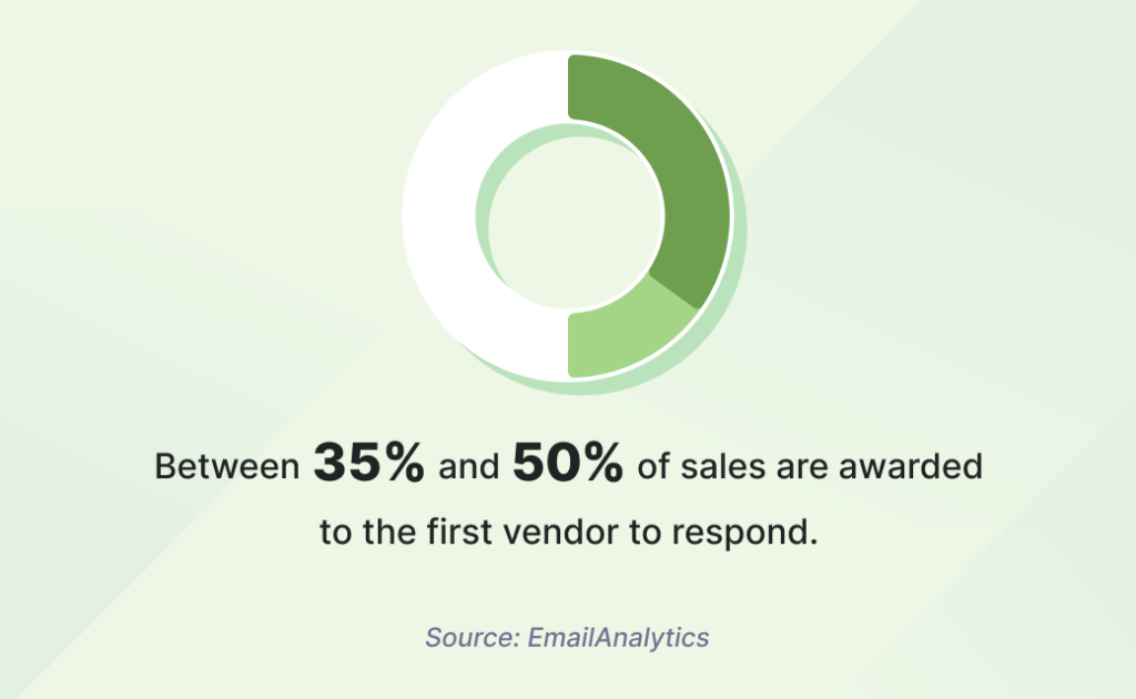 Sales trends 2025