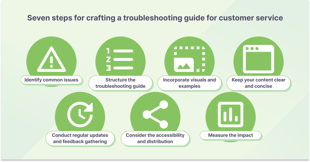 Steps for crafting a troubleshooting guide for customer service