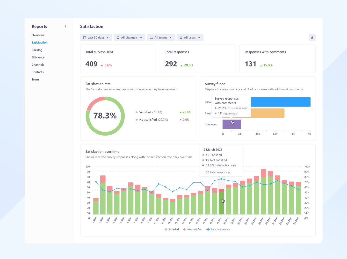 Textmagic customer satisfaction metric interface