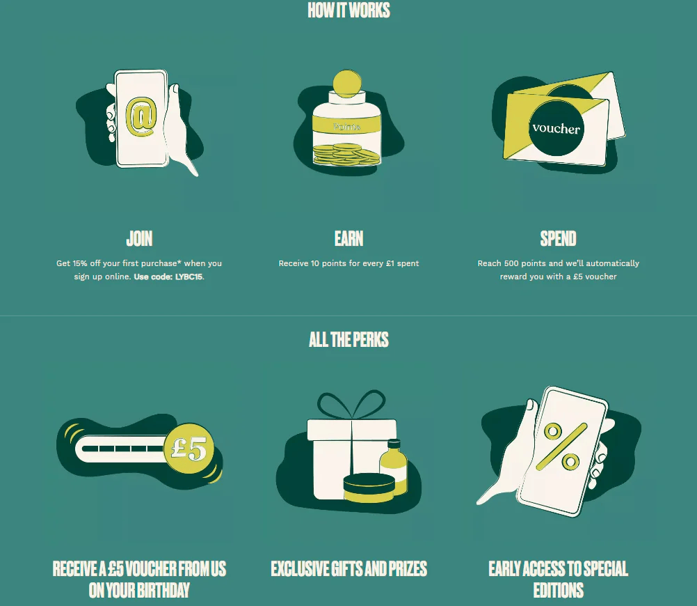The Body Shop customer loyalty program 2