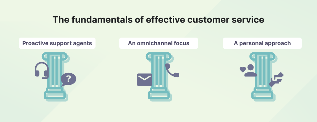 The fundamentals of effective customer service