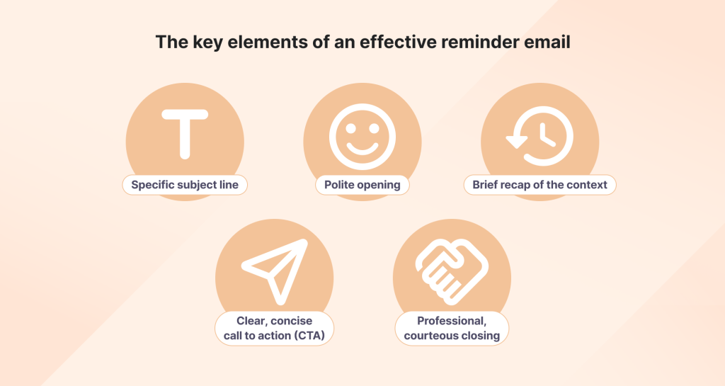 The key elements of an effective reminder email