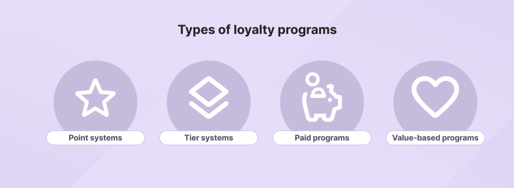 Types of loyalty programs image list
