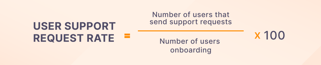 User support request metric