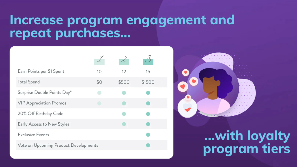 LoyaltyLion customer loyalty software