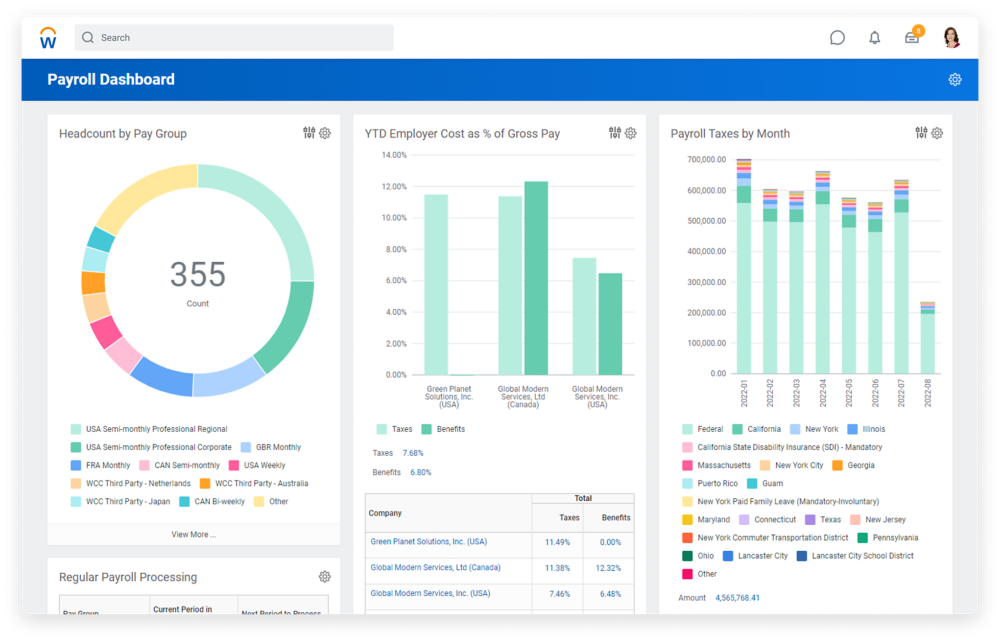 Workday employee onboarding dashboard