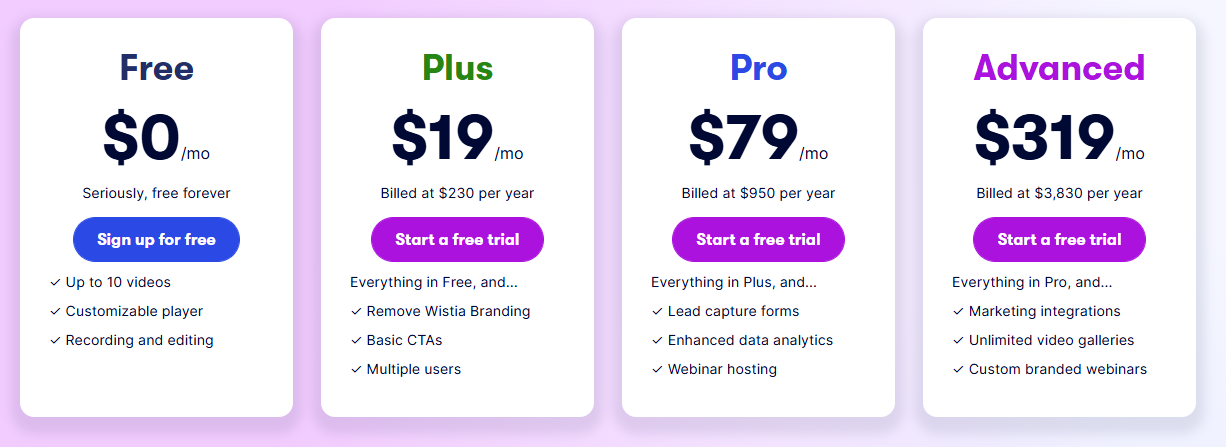 Wistia freemium pricing model