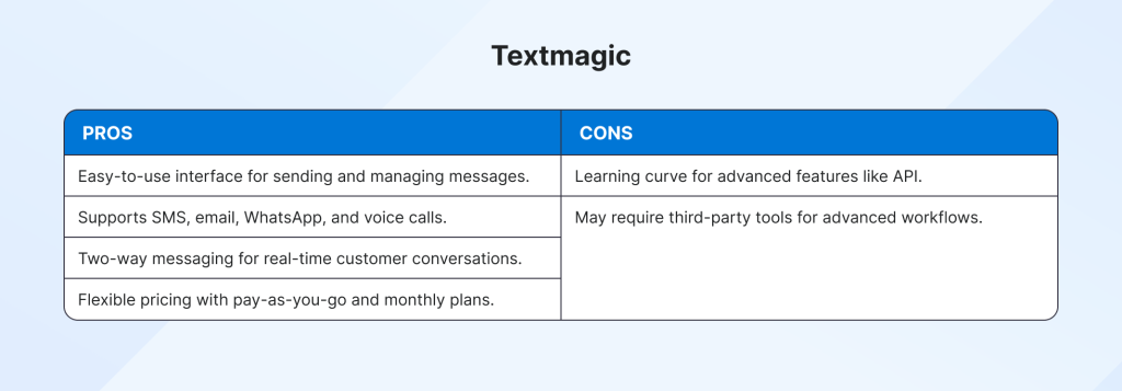 Textmagic pros and cons