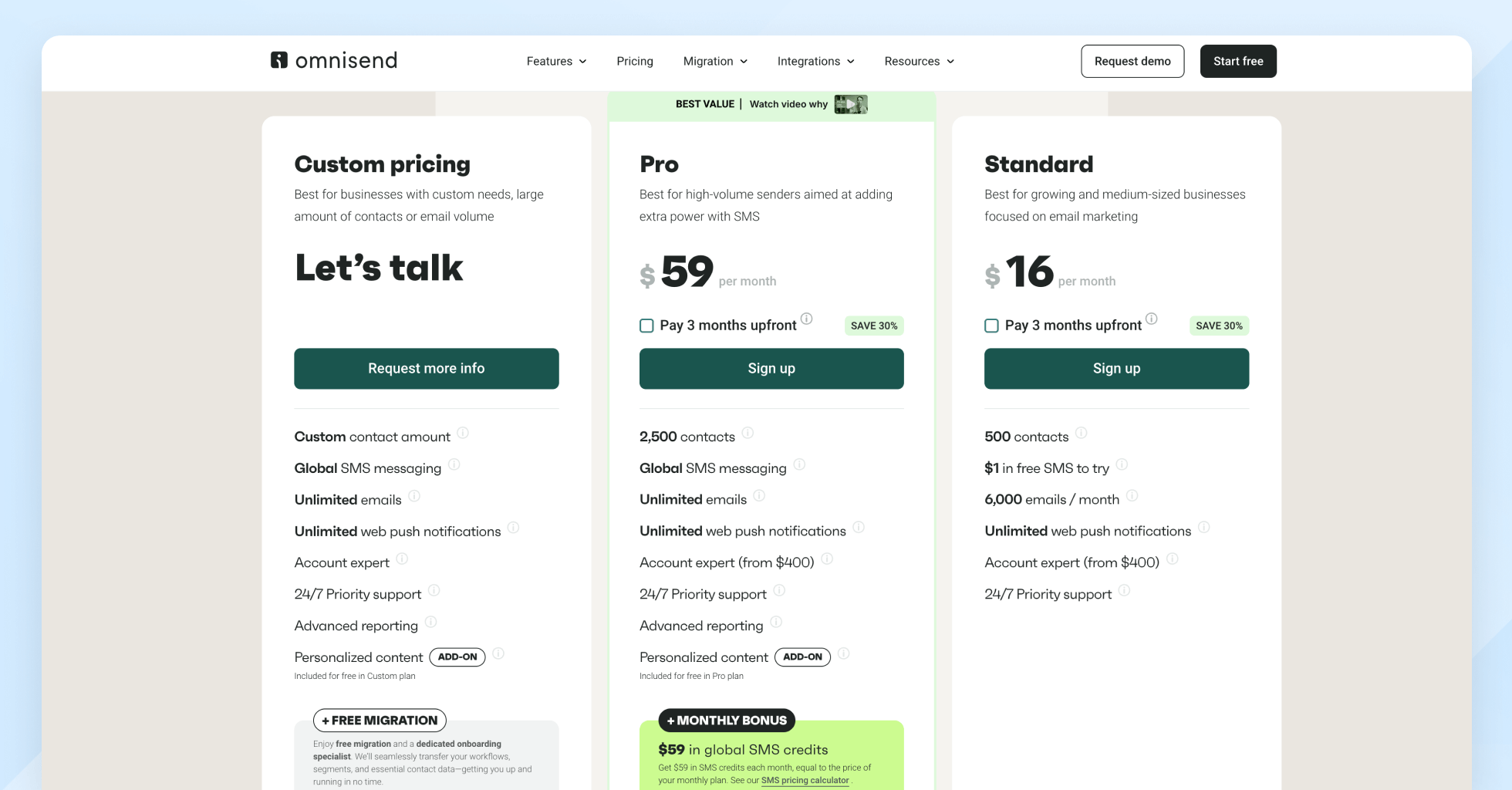 Omnisend pricing